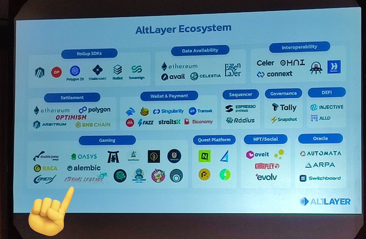 We are in the #RollUpFrontierDay, listening to the latest updates from <a href="/alt_layer/">AltLayer</a>. 🚀