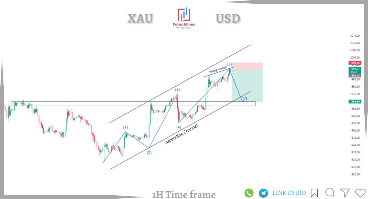 forexmines's tweet photo. #GOLD sell 1H Chart Outlook PROPER SIGNALS JOINE OUR TELEGRAM CHANNEL
https://t.co/MssRubDlrh
#GOLD #forex #forextrader #forextrading #forexsignal #forexeducation #Trader #trading #Crypto #CryptoInnovation #Trader #forexmaster #cryptocurrency https://t.co/qu7oLZwmkM