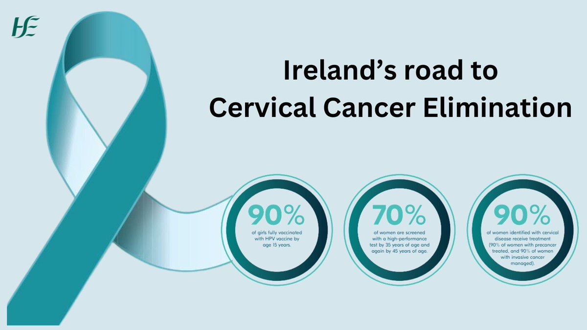 CcoHse's tweet photo. Today marks a landmark day where we set a bold target for the elimination of cervical cancer in Ireland. High uptake of our cervical screening and HPV vaccination programmes are essential in making cervical cancer a rare disease by 2040. #TogetherTowardsElimination https://t.co/3aTE8Tft2u