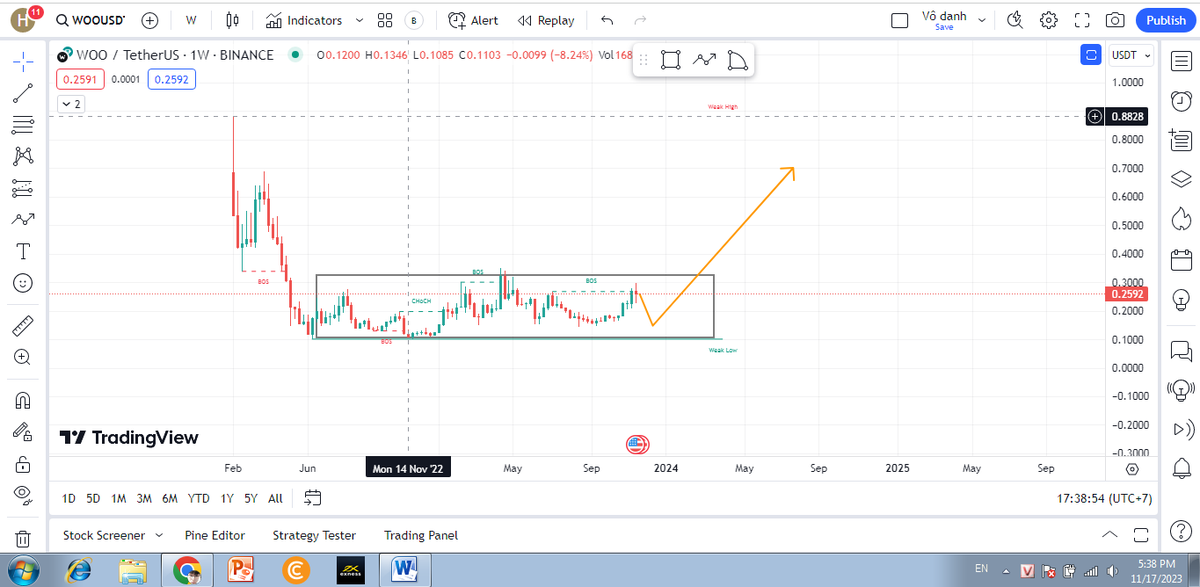 hoangvanhanh98's tweet photo. HÔM NAY ANH EM THẾ NÀO!

CÒN MÌNH THÌ...
TẤT TAY #WOOOOOOO 🚀🚀🚀🚀🚀🚀🚀🚀🚀🚀🚀🚀🚀🚀🚀🚀🚀🚀🚀🚀🚀
#cryptocurrency #Binance