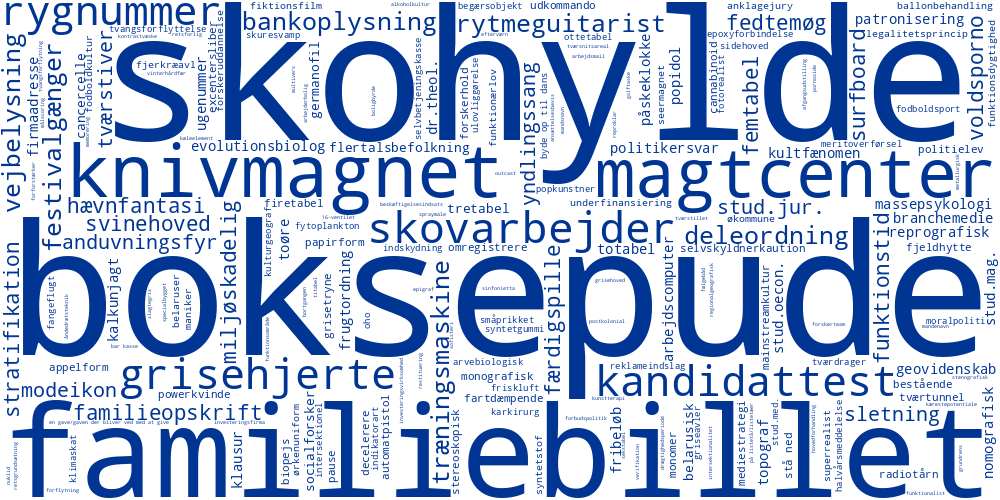 Dippe ▪️ Germanofil ▪️ Kukkuk ▪️ Nuklid
427 nye opslagsord, 16 nye betydninger og 6 nye faste udtryk til <a href="/DenDanskeOrdbog/">Den Danske Ordbog</a> 👉bit.ly/3G2JDgr #dkforsk #dkkultur