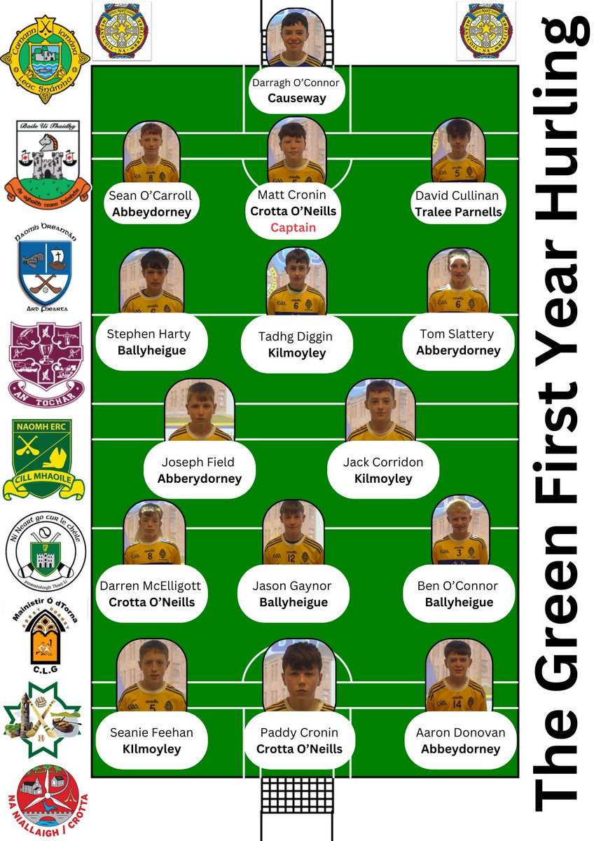thegreenTYFL's tweet photo. Our starting 15 for the first year hurling clash in the Limerick ’A’ semi final in Mountcollins against Hazelwood. 
Matt Cronin captains 🙌 https://t.co/5lSChPFOmM