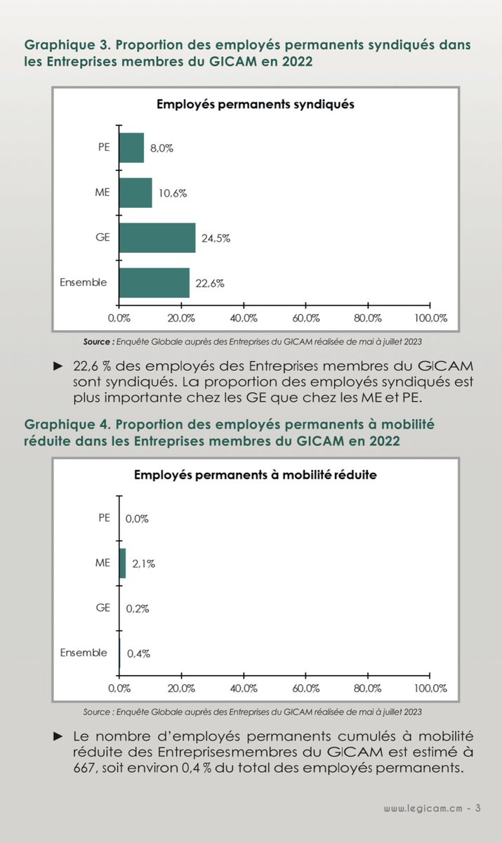 Groupement des Entreprises du Cameroun tweet media