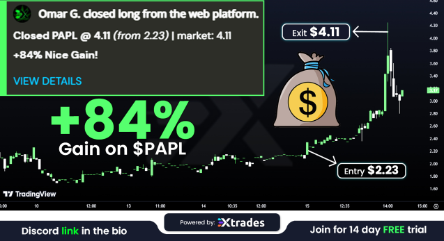Secured yet another profitable trade with this 84% gain on $PAPL. The 14-day free trial was well worth my time.
Join free NoW- elite-signal.livetrading.club

$TSLA $AAPL $NVDA $INTC $MSFT $AMZN
$BABA $AMD $CSCO