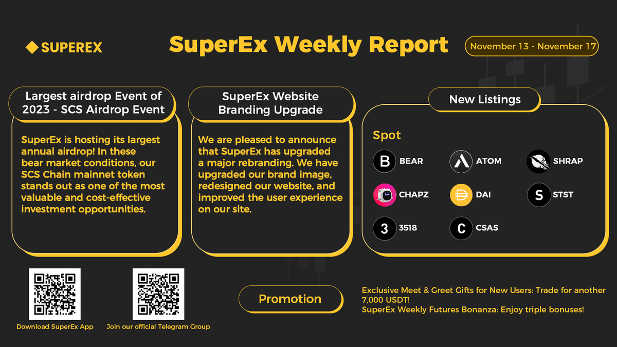 SuperExet's tweet image. GMGM☀️

SuperEx #WeeklyReport ( November 13 - November 17)