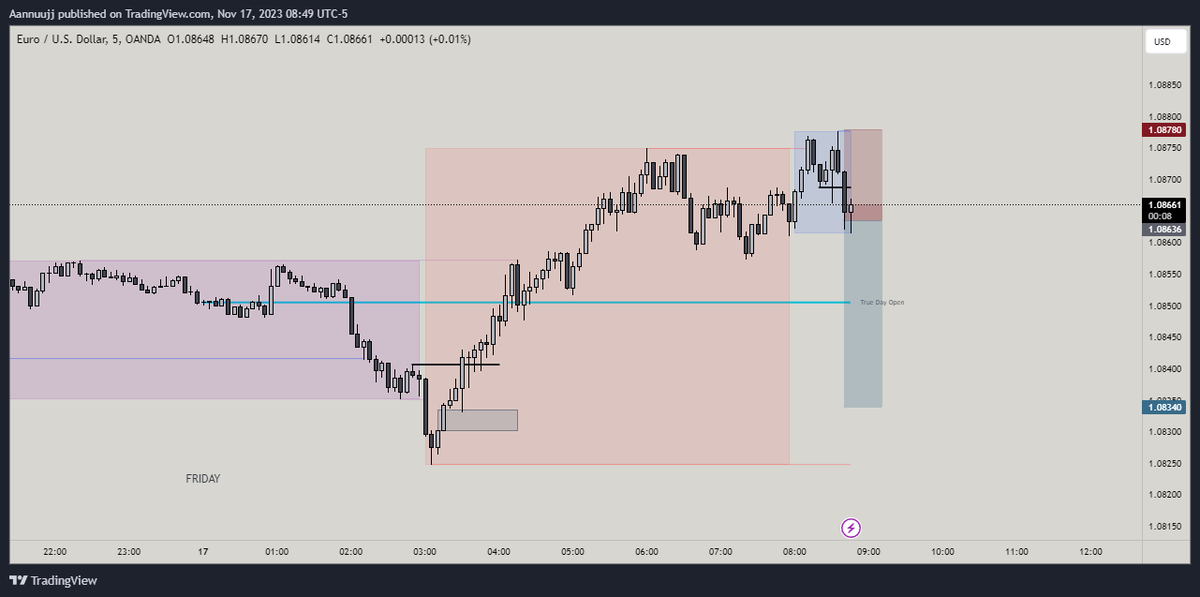 abhiR011's tweet photo. #EURUSD
https://t.co/YsBIKhbmko
New York Session Short trade 👁️
#phantomjudas #Livetrade #2rTrade https://t.co/pJs5bvdc3X