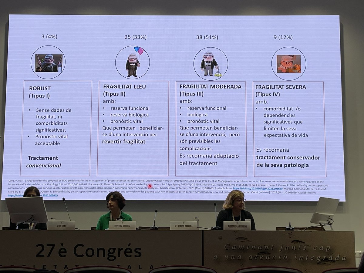 laurazaeris's tweet photo. Taula molt interessant sobre la Geriatria Transversal en el segon dia al congrés de la #SCGiG❗️
Moderada per @NeusGual
Cardiogeriaria amb @RoquetaCristina
Oncohematologia amb Mª Teresa Barrera
Nefrogeriatria amb Alessandra Chiarini https://t.co/hsNUiG2fkv