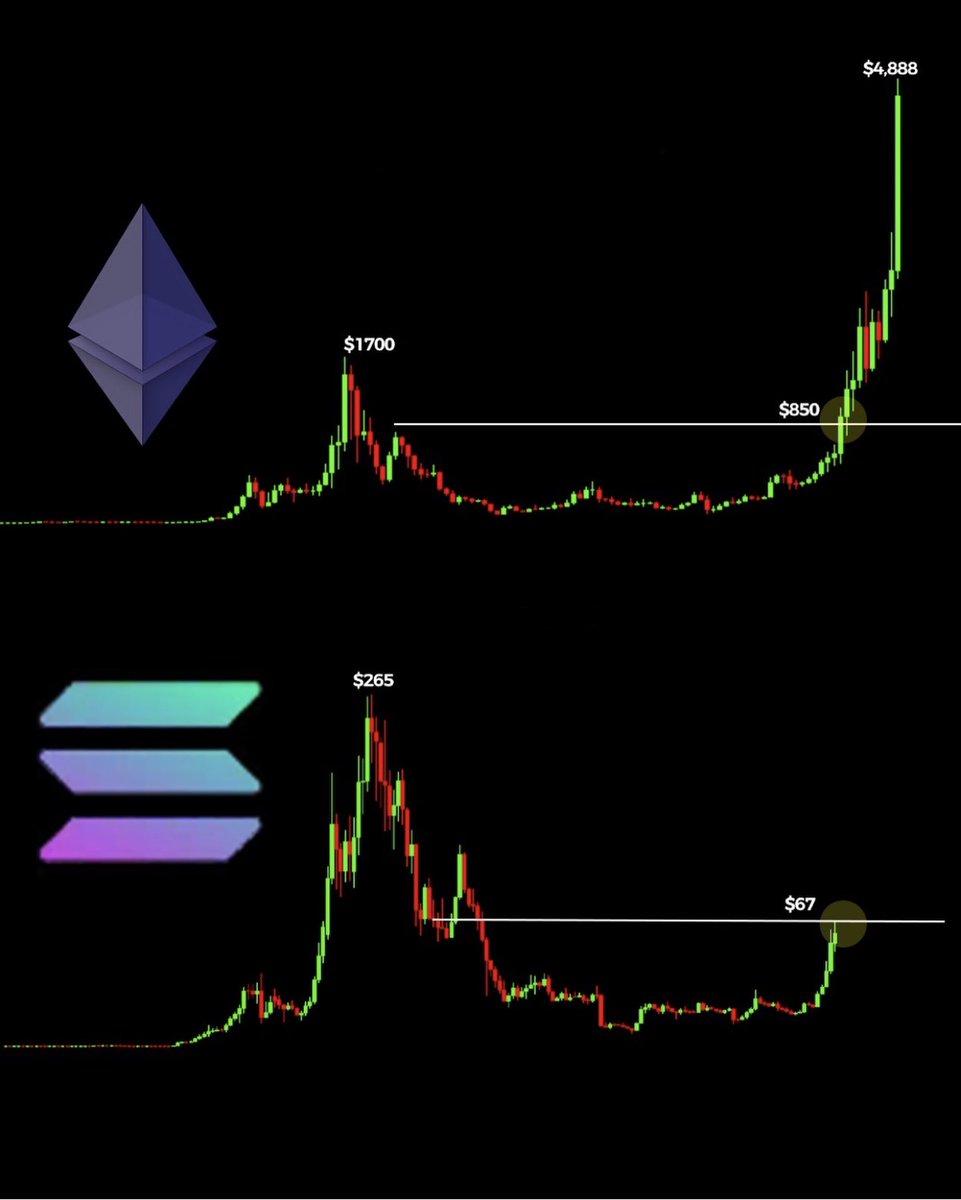 Trade Coin Underground tweet media