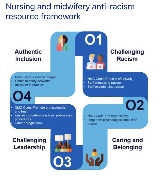 A powerful intro to @CNOEngland @teamCNO_ #CNOSummit2023 session on equality, diversity, inclusion & combating discriminatory practice from @AcosiaNyanin This is a public health & public safety issue which requires leadership & action from @nmcnews professionals living the Code