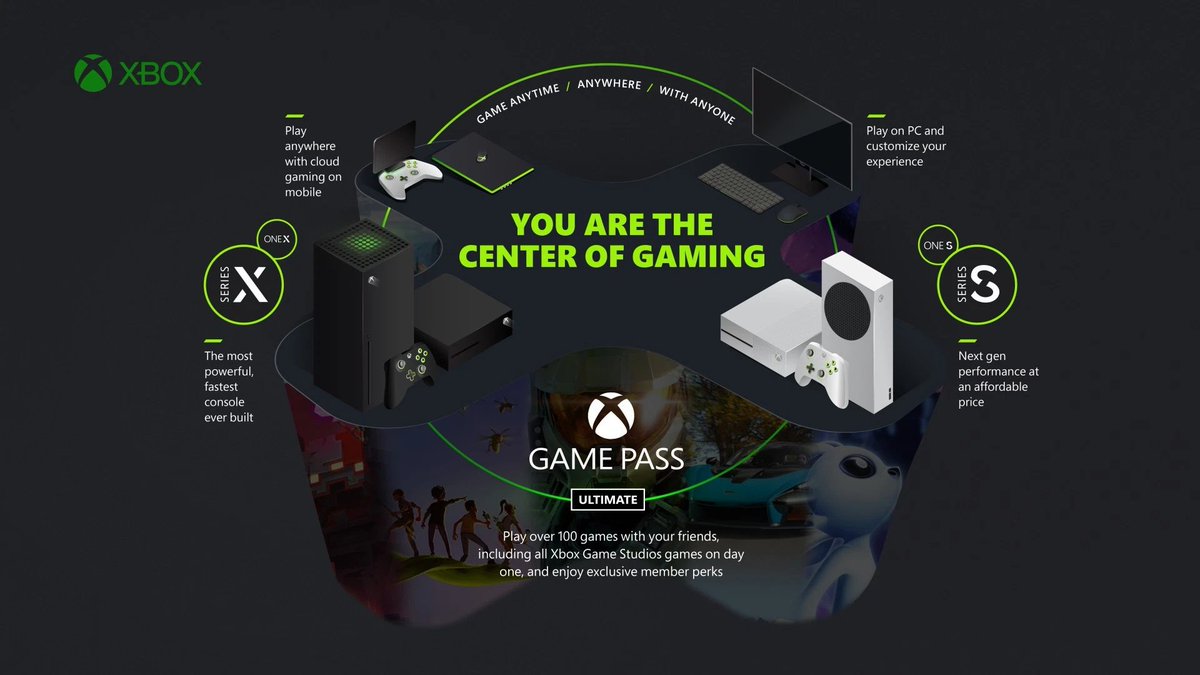 STONE_KING_X's tweet photo. @JAAY_ROCK_ With the #PlaystationPortal "Play"anywhere" your Home Wi-Fi can reach. The true "Play Anywhere" comes from #Xbox . #XboxRemotePlay , #XboxPlayAnywhere, #XboxCloudGaming all with Devices you already own.
https://t.co/lPjpeSIjtl https://t.co/PTX6VCAJ7s