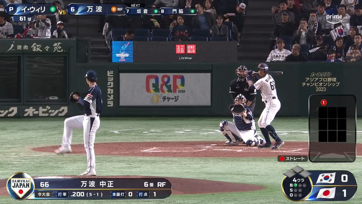 ⚾️アジアプロ野球チャンピオンシップ2023⚾️ 日本追加点！ #万波