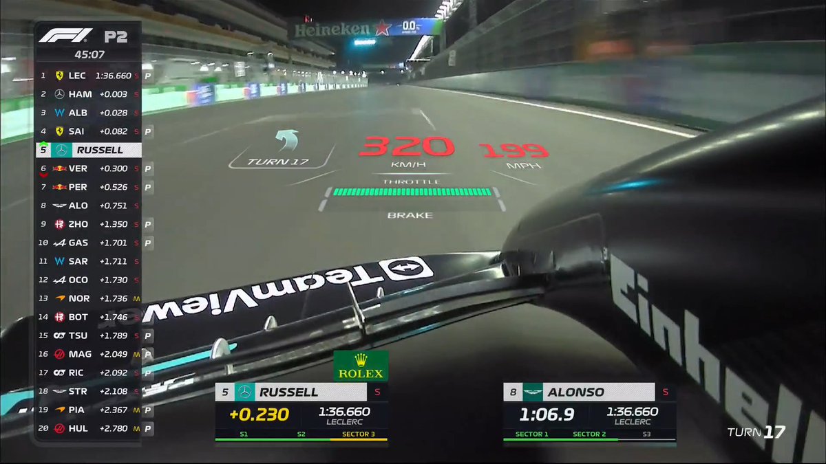 F1's tweet photo. Halfway through this extended second practice session (45/90 mins)

Leclerc is setting the pace, with Hamilton and Albon fractions behind 

#F1 #LasVegasGP https://t.co/AmBSdTwzcD