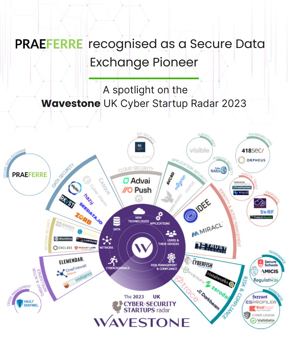 PRAEFERRE tweet media