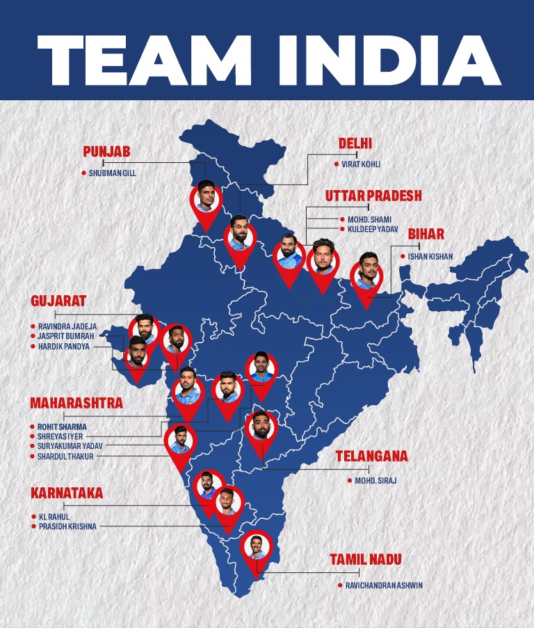 INCIndia's tweet photo. Diverse regions,
Varied languages,
Distinct religions,

Yet, one unwavering 'Team India.'

This embodies the true essence of our nation. https://t.co/9HuXVpI5CD
