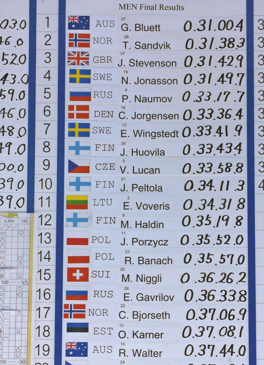Orienteering ACT tweet media