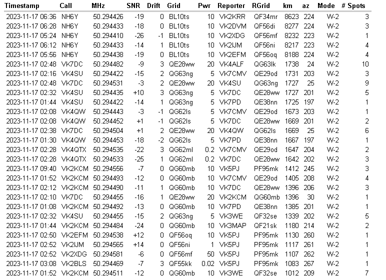 Nice to see NH6Y at Hawaii in here on 6m WSPR today. #vhfdx #6mwspr