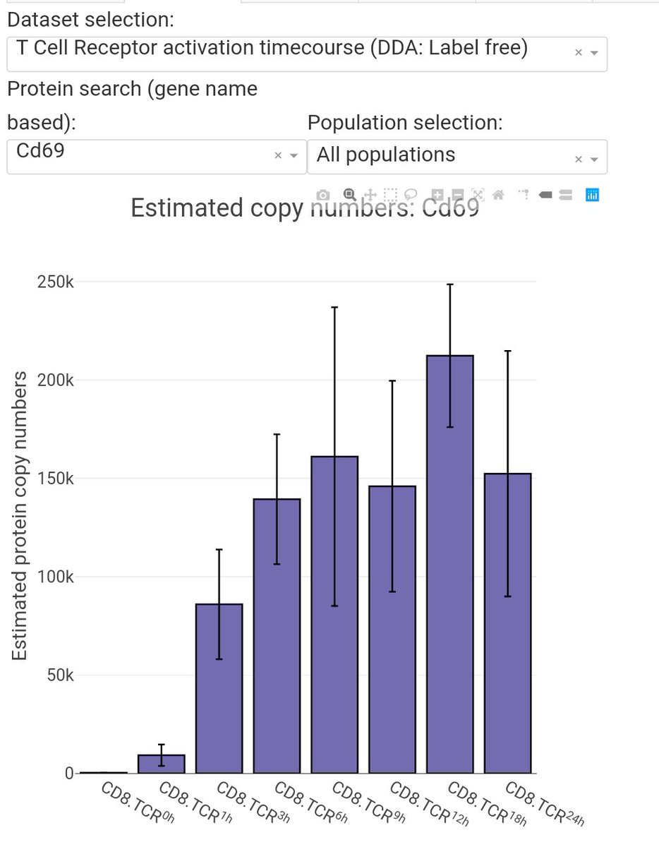 Immunological Proteome Resource tweet media