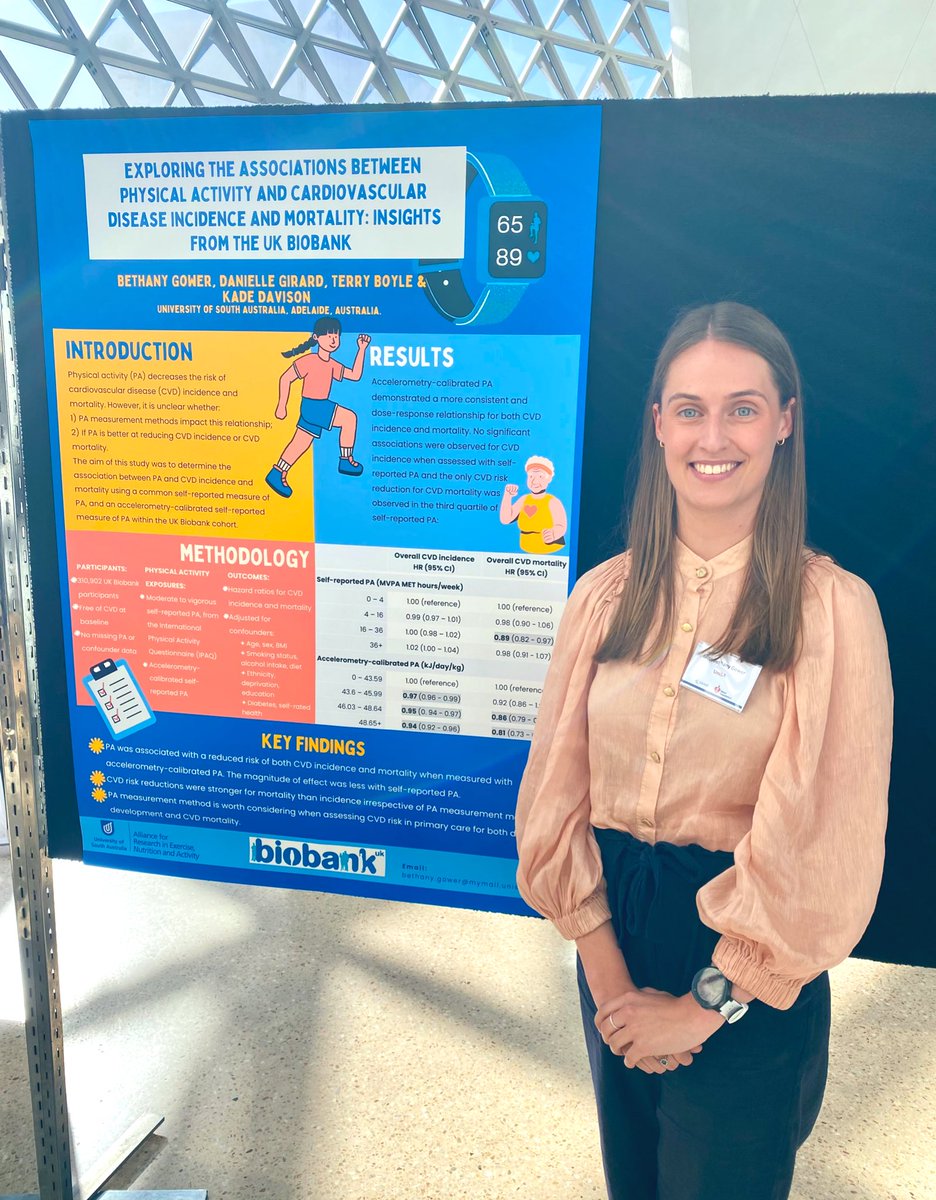 Magnificent day at the SA Cardiovascular Showcase. What a network we have, glad to have been a part of it 🫀🤓🏃🏼‍♀️ 

<a href="/JenelleDziano/">Jenelle Dziano</a> 📸