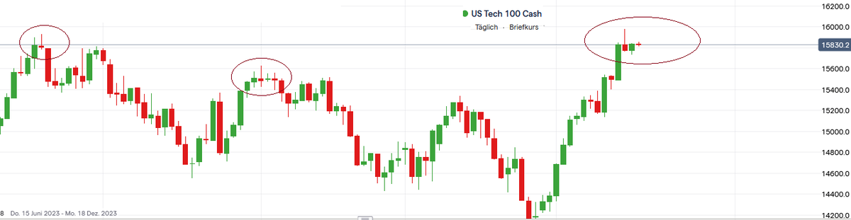 duke_606's tweet image. #nq #nasdaq100 #ustech

If you want to go #short, look for #Reversal Patterns in Large Time Frames. Daily #Chart --&amp;gt; #Upwards