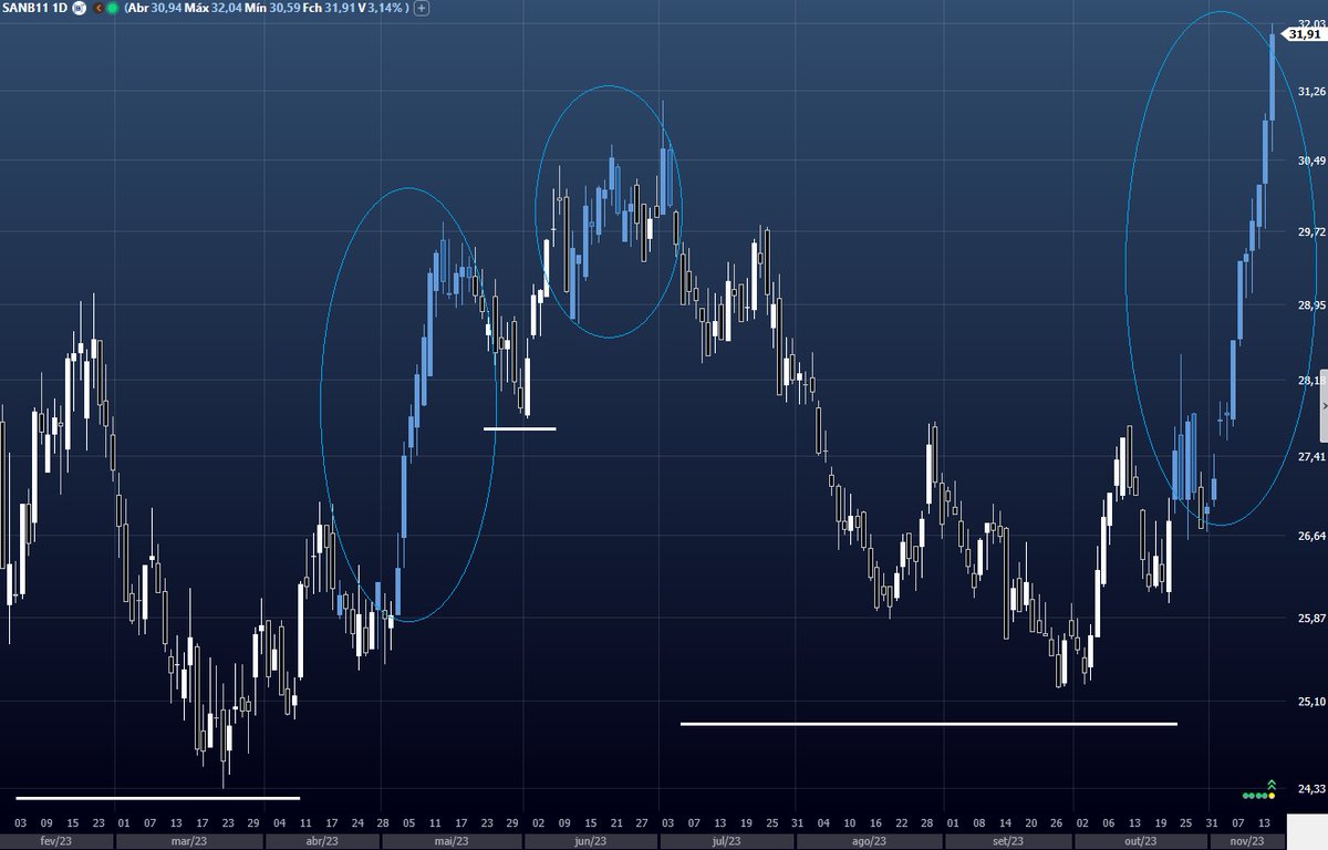 QuantEquity's tweet photo. #Sanb11 #BlueCandle #QuantitativeInvesting #ibovespa #ibov
Disclaimer: Not investment advices. Não é recomendação. https://t.co/BgYF1WPwVf