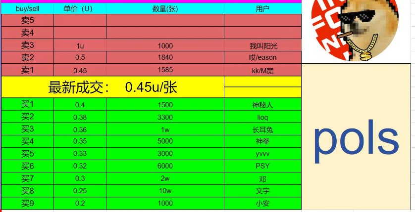 btc_tigerx's tweet photo. #pols #matic #prc20 #sols #arbs ＃opts #zkss 恭喜���晚跟着我从0.004成本打的家人们，截止目前地板价0.4已经100倍了，你们昨晚辛苦通宵熬的夜没有白费。冲xdm！！！ https://t.co/MeIgY1Ehn7