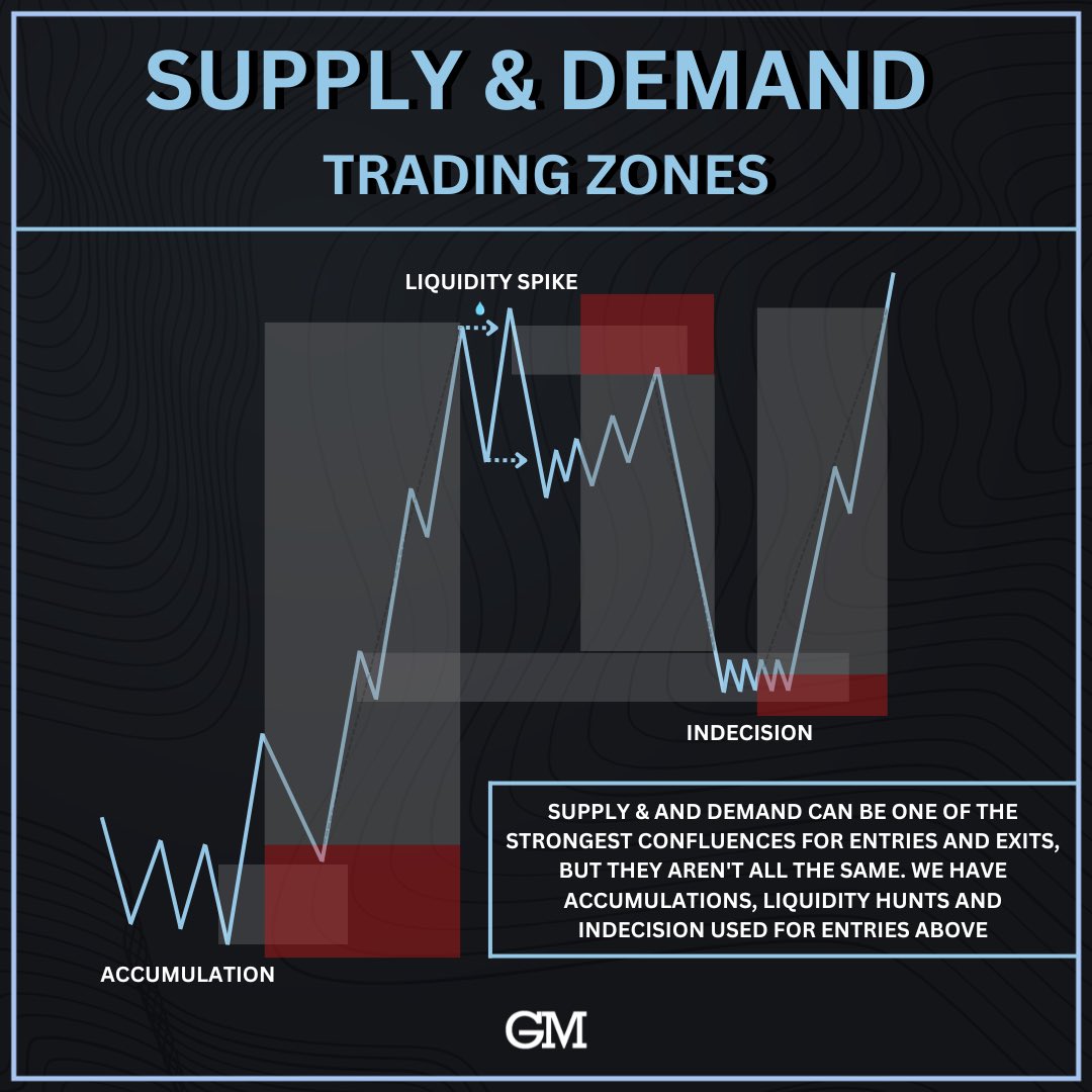 GM Trading tweet media