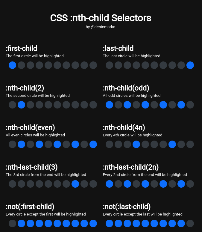 XSS CheatSheet - 3os