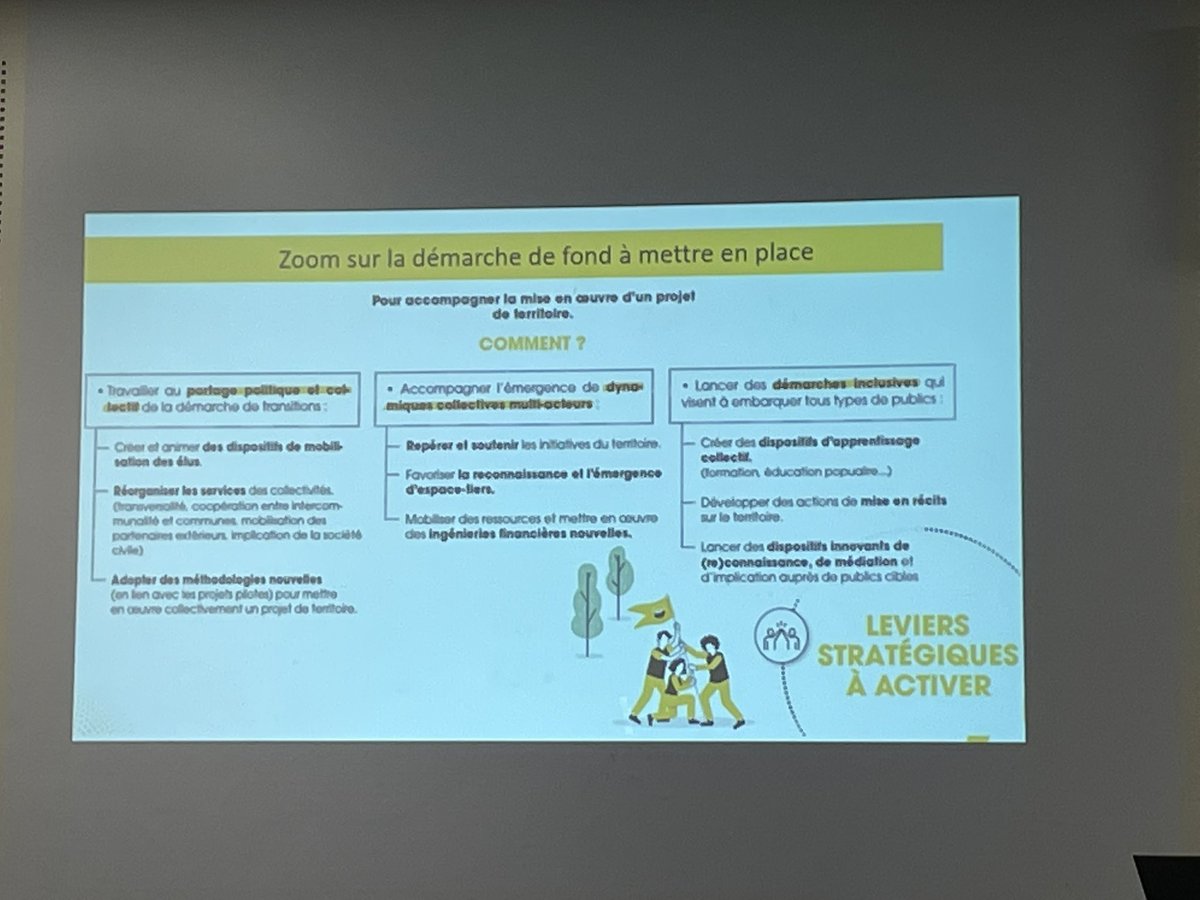 👉 <a href="/BalandraudJoel/">Balandraud Joel</a> présent 
à <a href="/change53/">Ville de Changé</a> à la matinale organisée par le @sndgct de la #Mayenne ➡️ Quelles stratégies territoriales mettre en place pour répondre aux enjeux des #transitions #écologiques #sociétales <a href="/SndgctPDL/">SNDGCT Pays de la Loire</a> <a href="/AlexBP53/">Alexandra Bordeau</a> <a href="/LNGuillet/">Hélène Guillet</a> <a href="/EGauffre/">Etienne GAUFFRE</a> <a href="/patrickpeniguel/">Patrick PENIGUEL</a> <a href="/l_amf/">AMF | Association des maires de France</a>