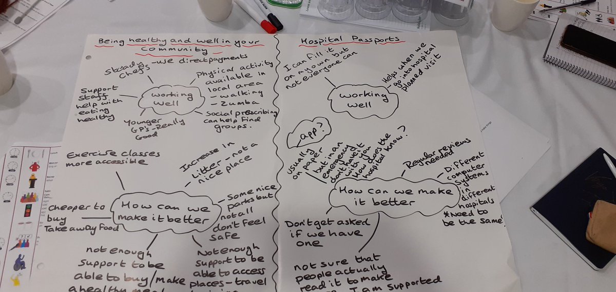 Table work time

#selfadvocacy #coproduction <a href="/LD_WITH_KDC/">LD WITH KDC</a> <a href="/nwtdt/">NWTDT Pathways</a>