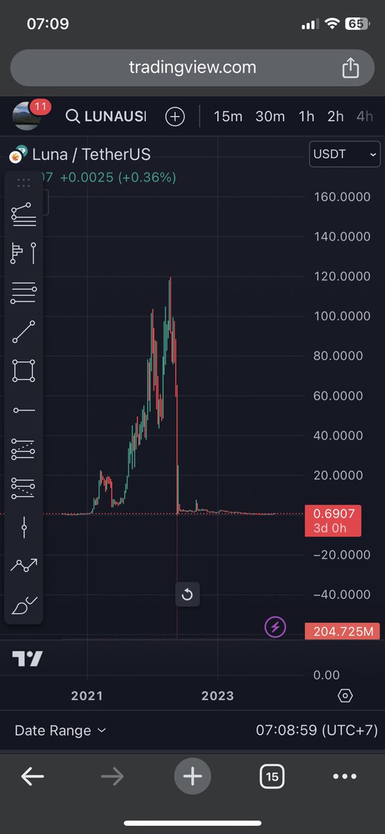 Hello ACE ❤️❤️❤️
 
Chúc ACE buổi tối vui vẻ nhé 💪

Nghe nói sắp đến noel, mình xem lại kỉ niệm 1 chút để đón noel nào🚀