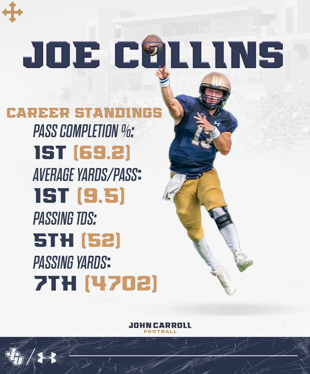John Carroll Football tweet media