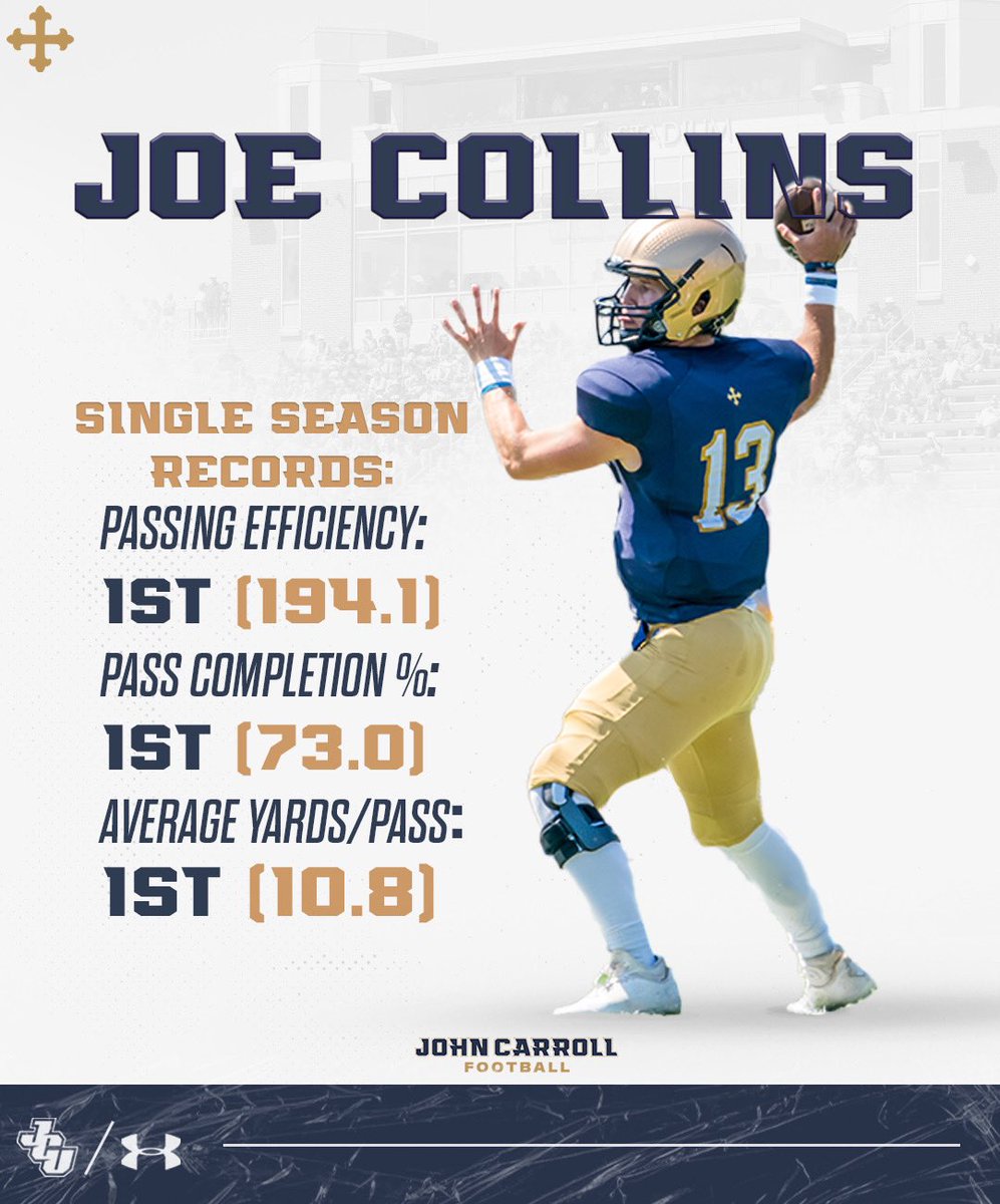 John Carroll Football tweet media