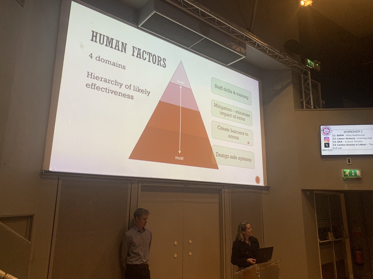 A good reminder from our anaesthetic colleagues that staff training is the least effective way to impact human factors….we need system change! Make the right way the easy way and block errors! #BICS23