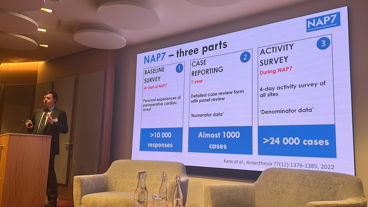 𝘈𝘯𝘢𝘦𝘴𝘵𝘩𝘦𝘴𝘪𝘢 (@anaes_journal) on Twitter photo What did the #NAP7 activity survey show?
<a href="/adk300/">Andrew Kane</a> takes us through the data:
-89% of cases occur during weekdays
-only 4% of elective workload undertaken at the weekend
-relative fewer patients at the extremes of age, who are usually higher risk
-minimum monitoring standards from What did the #NAP7 activity survey show?
<a href="/adk300/">Andrew Kane</a> takes us through the data:
-89% of cases occur during weekdays
-only 4% of elective workload undertaken at the weekend
-relative fewer patients at the extremes of age, who are usually higher risk
-minimum monitoring standards from
