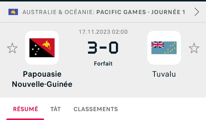 { Jeux du pacifique}
Alors que les Tuvalu étaient attendus pour jouer face à la Papouasie, ces derniers ne jouent finalement pas ! La raison n'a pas encore été dévoilée,mais la longue liste d'années sans jouer de matchs risque de s'alourdir...
#PacificGames 
#JeuxduPacifique
