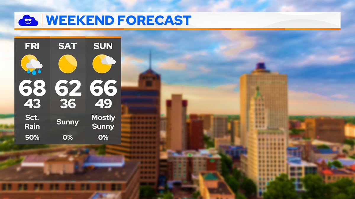 WGOM #MorningForecast ☀️This weekend, high temps will be in the 60s with overnight lows in the 30s and 40s. We will see scattered rain, mainly this morning, and mostly sunny skies tomorrow and Sunday.