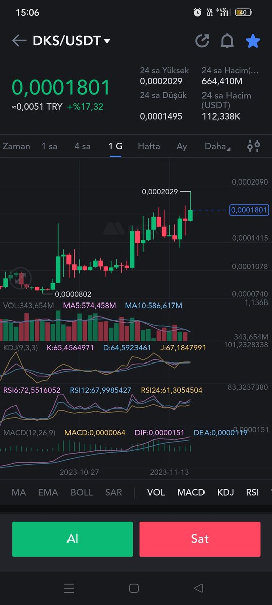 ramazankiper's tweet photo. #DKS/USDT on MEXC
💰 Price: 0.0001744 USDT
📈 High (24h): 0.0001855 USDT
📉 Low (24h): 0.0001427 USDT
📊 Change (24h): +22.13% 🚀
🎚 Vol (24h): $76,327.96
🚀 #darkshieldgames #BTCUSDT iyi dayanıyor şuan eski ath 0.1
#doge #AltcoinNews #Floki #Metaverse #YapayZeka #BNBChain https://t.co/V9EVEAGL5U