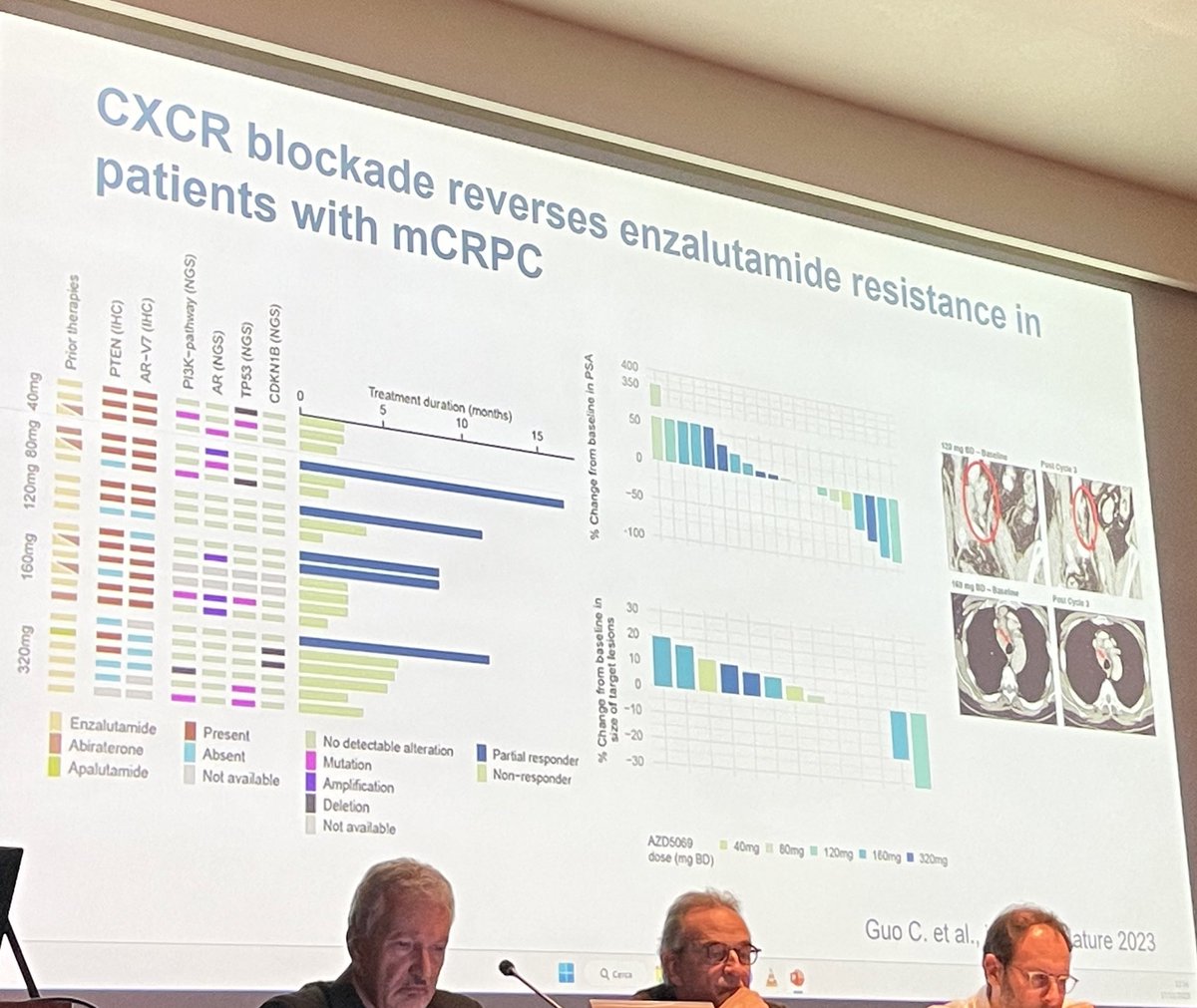 neerajaiims's tweet photo. #GURetreat23 @SanRaffaeleMI New drivers of androgen resistance in #ProstateCancer 👉#AndreaAlimonti shared his work with #Debono @Silke_Gillessen @PCFnews 👉role of Cellular senescence, tumor micro environment, &amp; CXCR blockade reversing enza resistance👇 @AndreaNecchi @OncoAlert https://t.co/ndySdppU7Y