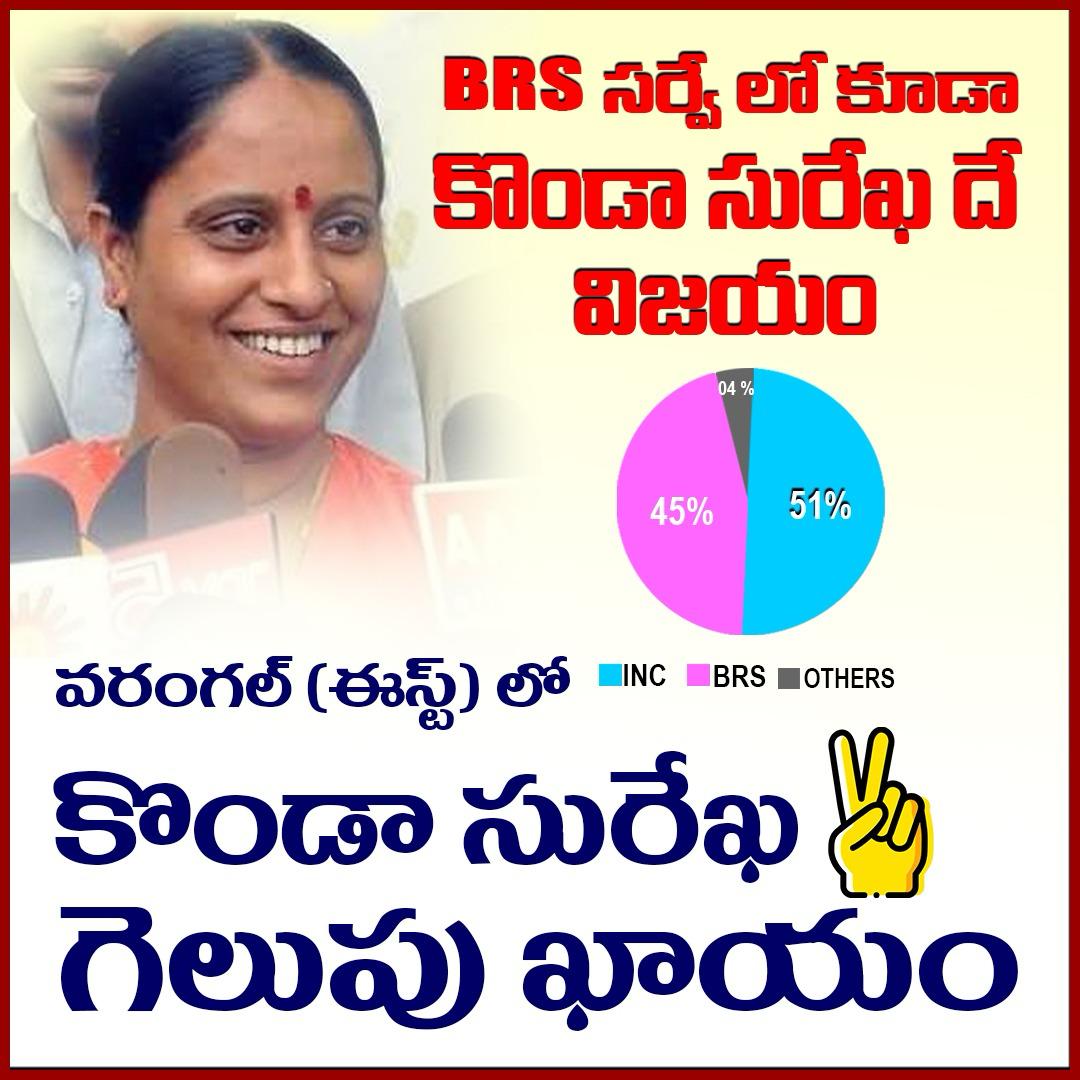 The fan base of Konda Surekha is unmatchable in Telangana. 

It could well be comprehend by the fact that she’s been undefeated since 1999 🔥 

She is congress candidate from Warangal East this time and goes without saying, A guaranteed seat.

#KondaSurekha4WarangalEast