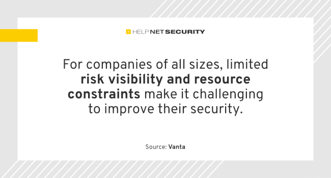 helpnetsecurity's tweet photo. Only 9% of IT budgets are dedicated to security -  https://t.co/czGQImALxA - @TrustVanta @christinacaci - #SecurityStrategy #ComplianceMeasures #RiskVisibility #GenerativeAI #CyberSecurity #netsec #security #InfoSecurity #CISO #ITsecurity #CyberSecurityNews #SecurityNews https://t.co/BHTfPdRuNs