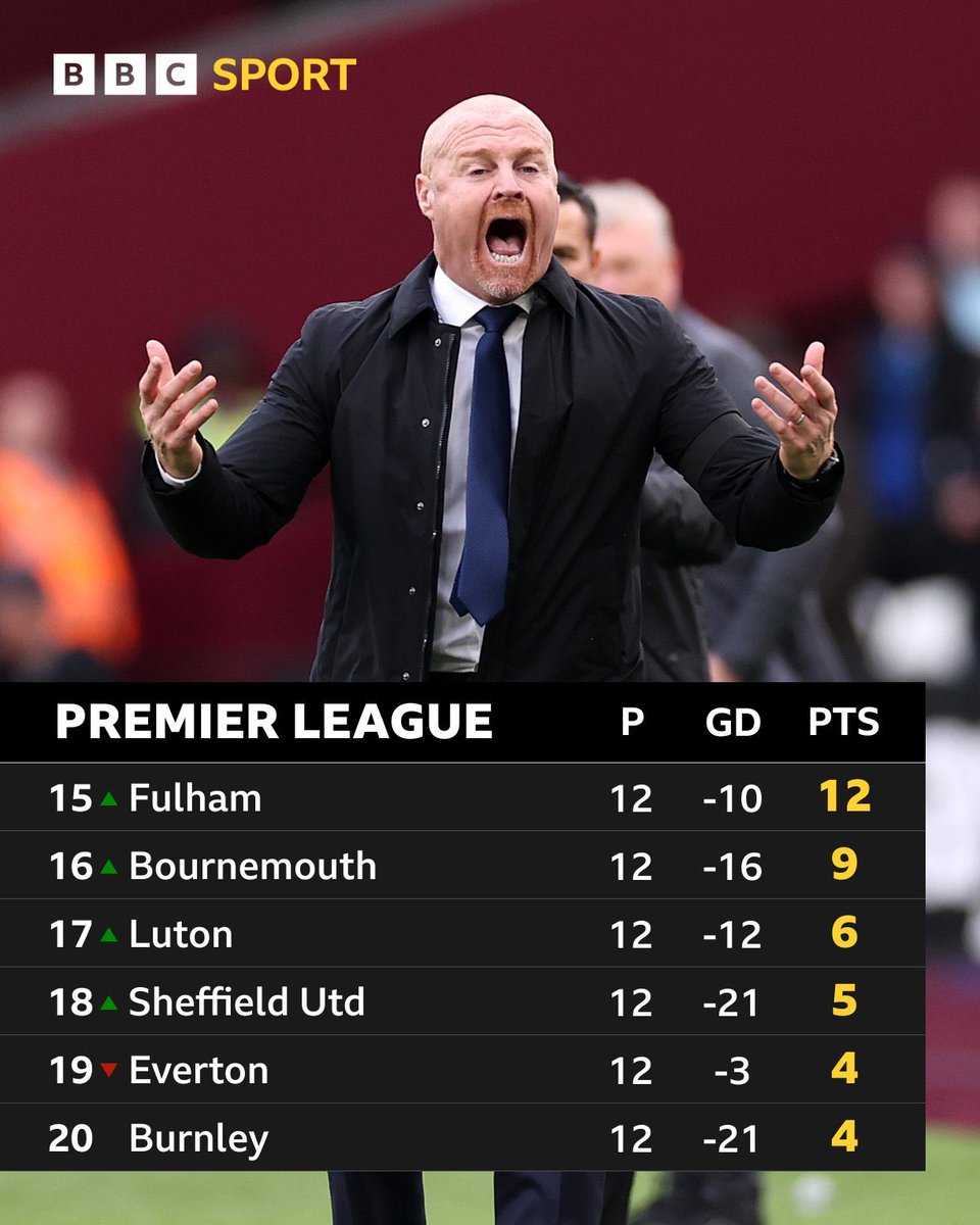 WhoGivesAPod's tweet photo. Another international break outside the relegation zone. 

Happy with that Hatters?

#LTFC #COYH https://t.co/sdlmsV2cJU