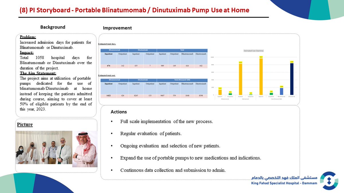alluwaif's tweet photo. I am honored to have been involved in the following quality improvement projects:
Portable Blinatumomab / Dinutuximab Pump Use at Home
Watermarked Chemotherapy Roadmaps
Survival System Enhancing Bathroom Safety in Hospitals
Improving Clinical Skills Training Center (CSTC) Income https://t.co/asJEdxNkqE