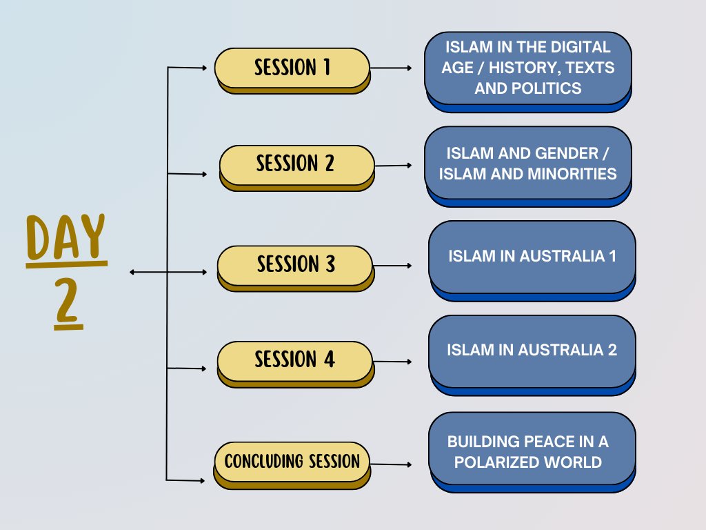 Immerse yourself in the richness of CMSS Conference #IslamInPolarisedWorld! Engage with esteemed scholars and experts for an enlightening discourse. 

Secure your seat for this insightful conference: bit.ly/3FgxJzt