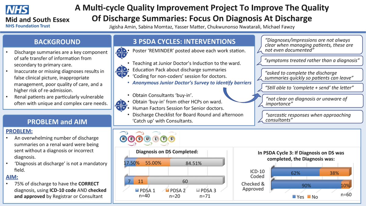 MSEImprovement's tweet photo. Congratulations to Jigisha for winning the @RCPhysicians Eastern Regional Poster Competition 2023. π
The poster submitted was part of a Quality Improvement Project to Improve the Quality of Discharge Summaries. Great work!!
#QIP #RCP #QICommunity https://t.co/IBSvETE3RG