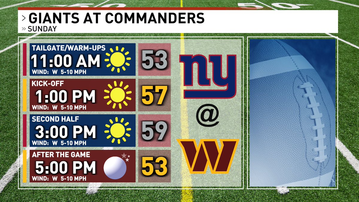 LoleskyWX's tweet photo. A two-letter logo vs. a one-letter logo #ABCs #dcwx
@Giants @Commanders @NFL @nflnetwork @espn @ESPNNFL @gmfb @FOXSports @fedexfield #NFL #NFLForecasts https://t.co/2BkSfbDra2
