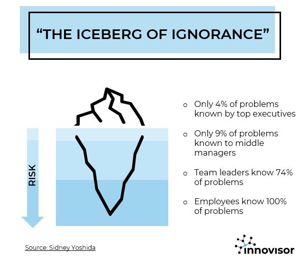 Why I think we should kill 'Individual Leadership Programs'? 

They grow the DIVIDE between the leaders and the people. From being on different planets to being in completely different galaxies. 

Where they do not speak the same language, see the same issues or same vision.