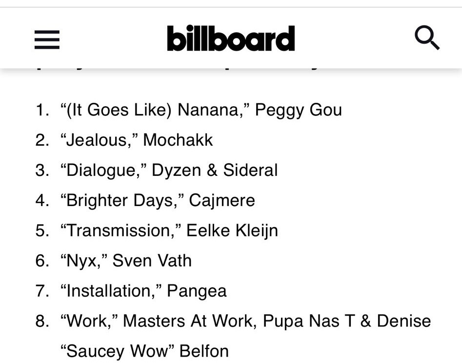 Maykel Piron (@maykelarmada) on Twitter photo Really incredible to see 'Transmission' as the 5th most played track during this year's ADE💪Great to see <a href="/eelkekleijn/">Eelke Kleijn</a> <a href="/jorisvoorn/">Joris Voorn</a>! Really incredible to see 'Transmission' as the 5th most played track during this year's ADE💪Great to see <a href="/eelkekleijn/">Eelke Kleijn</a> <a href="/jorisvoorn/">Joris Voorn</a>!