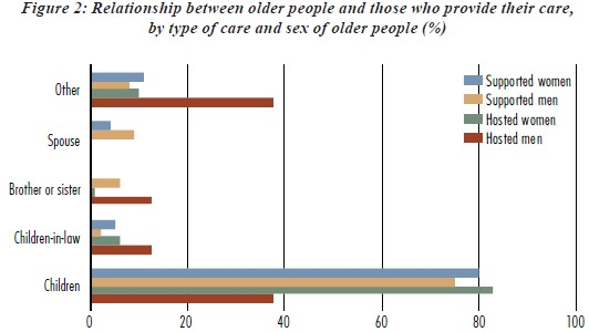 DEMO LLN 🇧🇪 (@demographielln) on Twitter photo 📢Quetelet Journal Publication Alert!
#Vulnerability & #ageing in #Ouagadougou 🇧🇫: The crucial role of #gender and #migration status in older people’s support, by <a href="/CompaoreYacou16/">Compaore Yacouba</a>, M-L Flahaux & N Sawadogo.
⏩ojs.uclouvain.be/index.php/Quet… 📢Quetelet Journal Publication Alert!
#Vulnerability & #ageing in #Ouagadougou 🇧🇫: The crucial role of #gender and #migration status in older people’s support, by <a href="/CompaoreYacou16/">Compaore Yacouba</a>, M-L Flahaux & N Sawadogo.
⏩ojs.uclouvain.be/index.php/Quet…