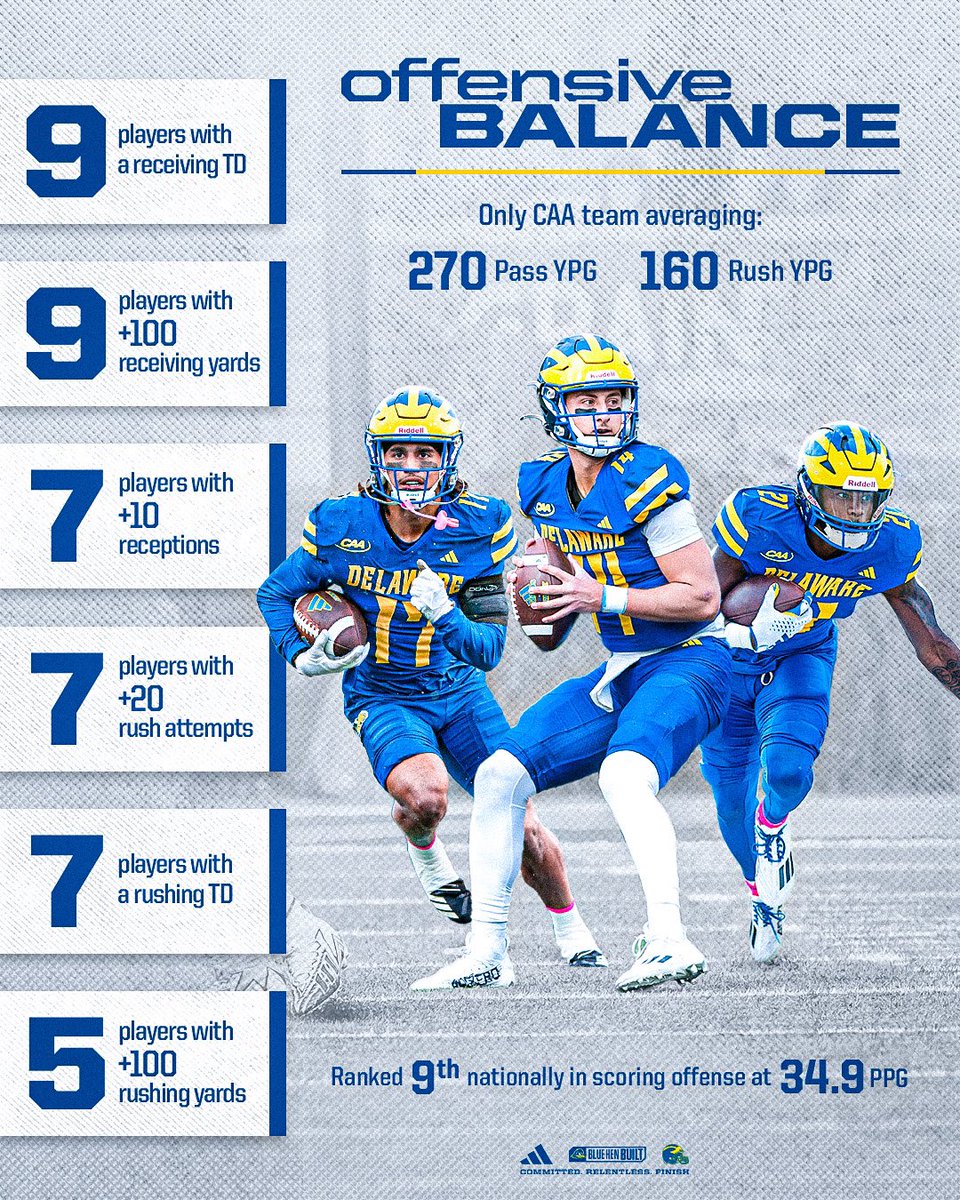 Numbers don’t lie. 📊