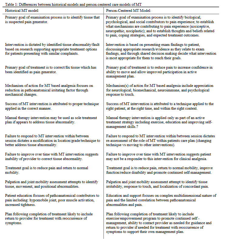 PhysioMeScience's tweet photo. Integrating Person-Centered Concepts and Modern Manual Therapy

👇👇👇

https://t.co/hM7t6FaaoF https://t.co/PCZumOE6jT